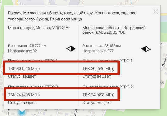 Как подключить антенный кабель к штекеру (F-разъему): правильная технология подключения