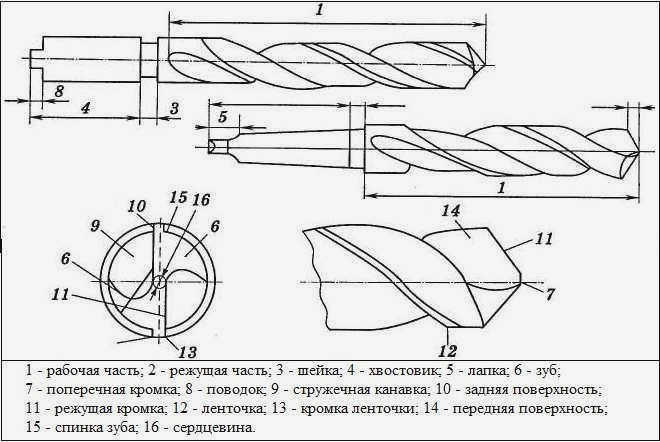 Детали конструкции спиральных сверл