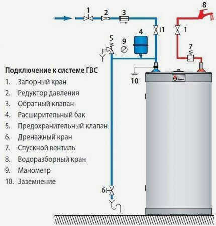 Расположение входных и выходных патрубков