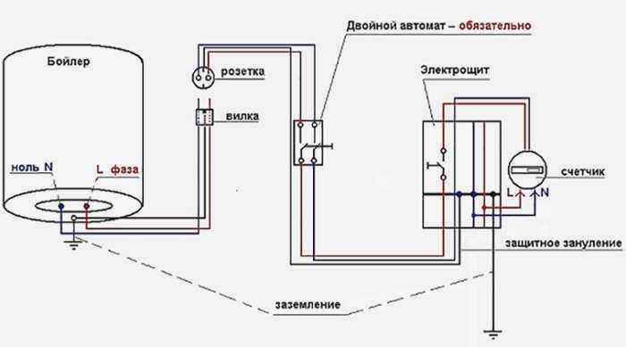 Заземление