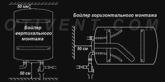 Расстояние от резервуара до конструкции здания
