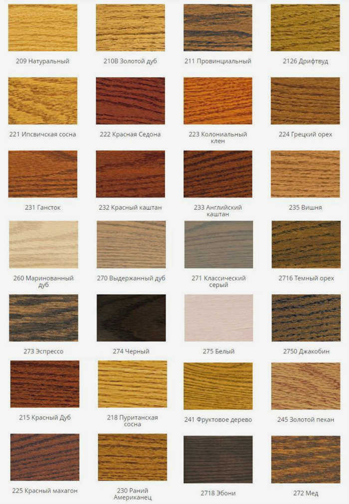 Цвета морилок Minwax Wood Finish