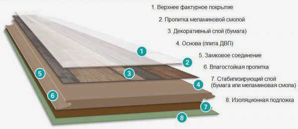 Дизайн панели ламината