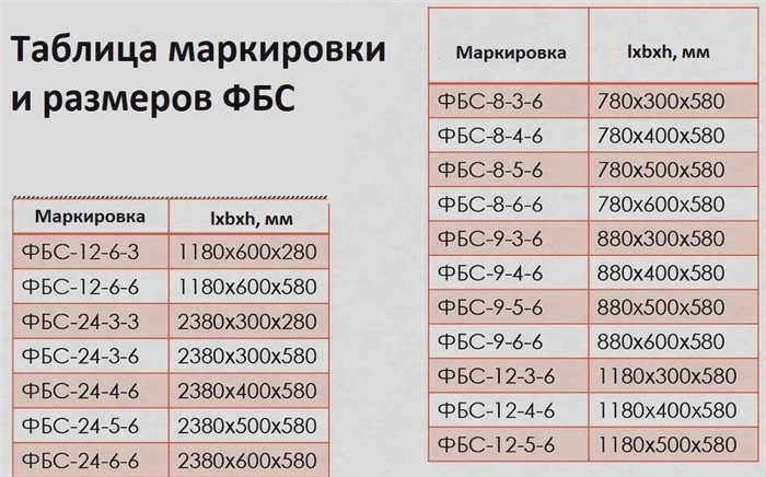 ФБС толщиной 300 мм
