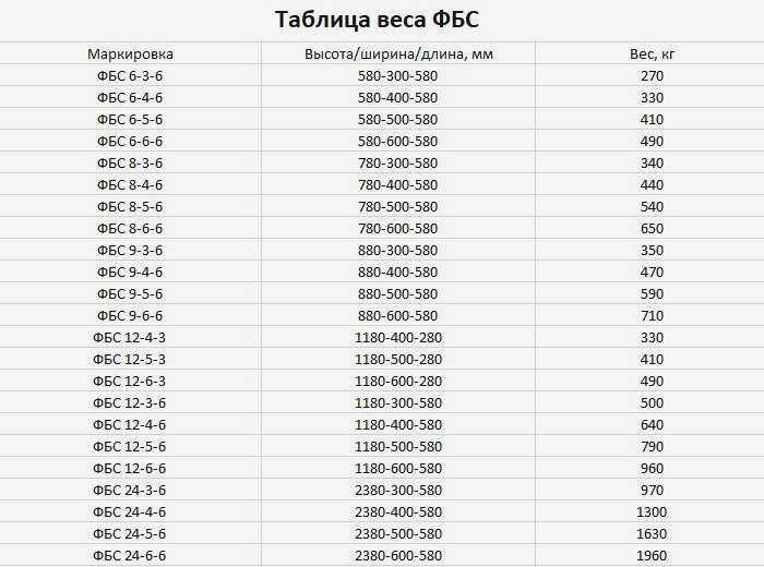 Ограждение из блоков ФБС