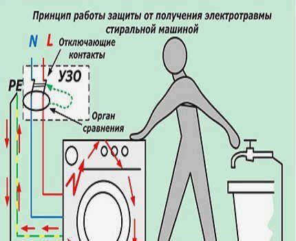 Принцип работы устройства остаточного тока