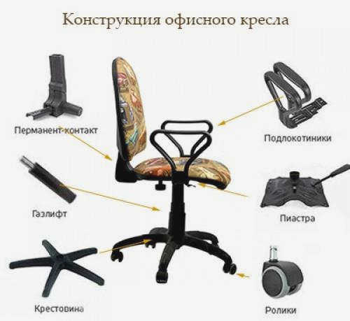 Основные компоненты офисного кресла
