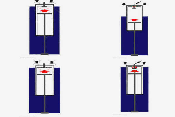 Функция газлифта