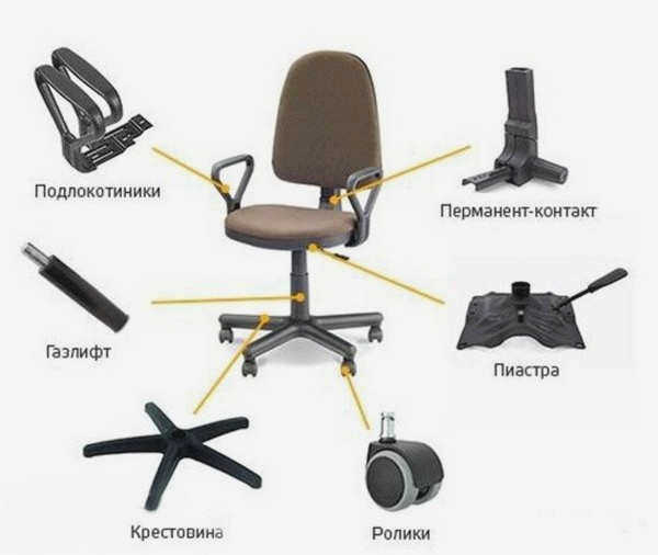 Элементы компьютерного кресла