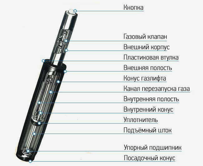 Элементы лифта внутри офисного кресла