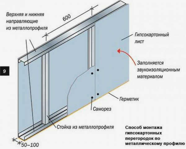 3. элементы гипсокартонной перегородки.jpg
