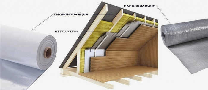 Кровельные инструменты