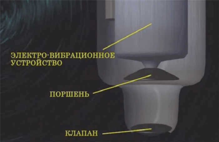 принцип работы детей