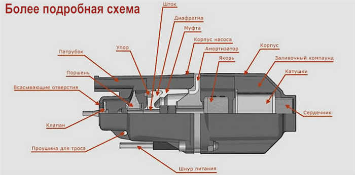 схема детского насоса