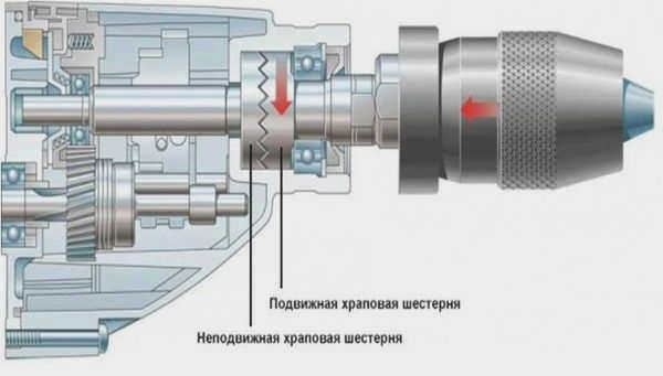 Схема механизма ударной дрели