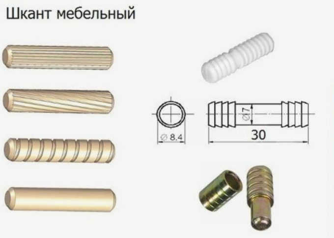 Тип нагеля