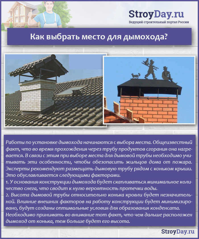 Как выбрать место для дымохода