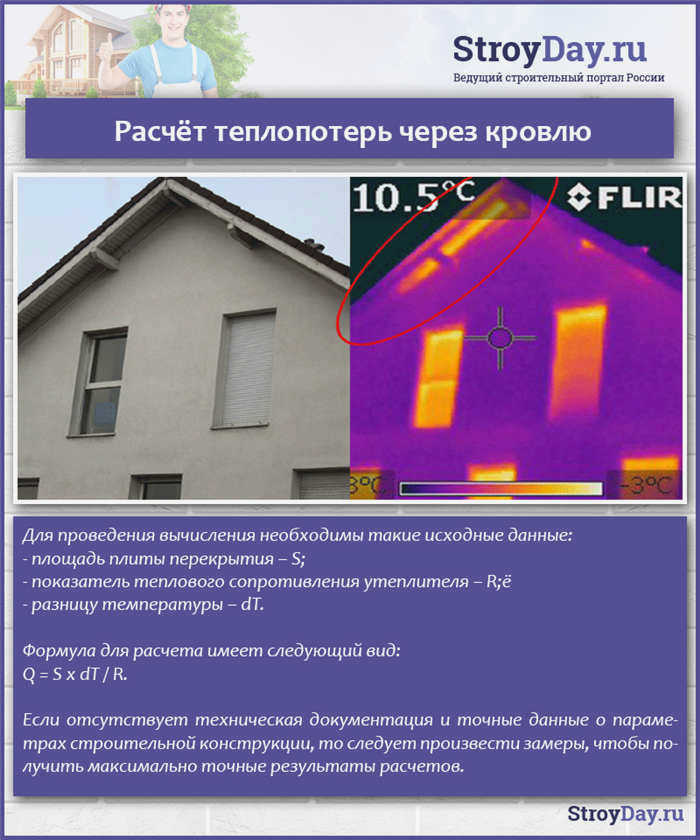 Расчет теплопотерь через крышу
