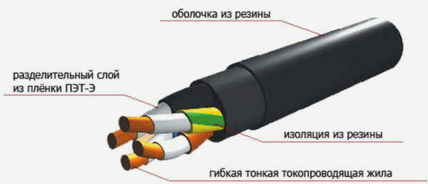 Конструкция маслостойкого кабеля КГХ
