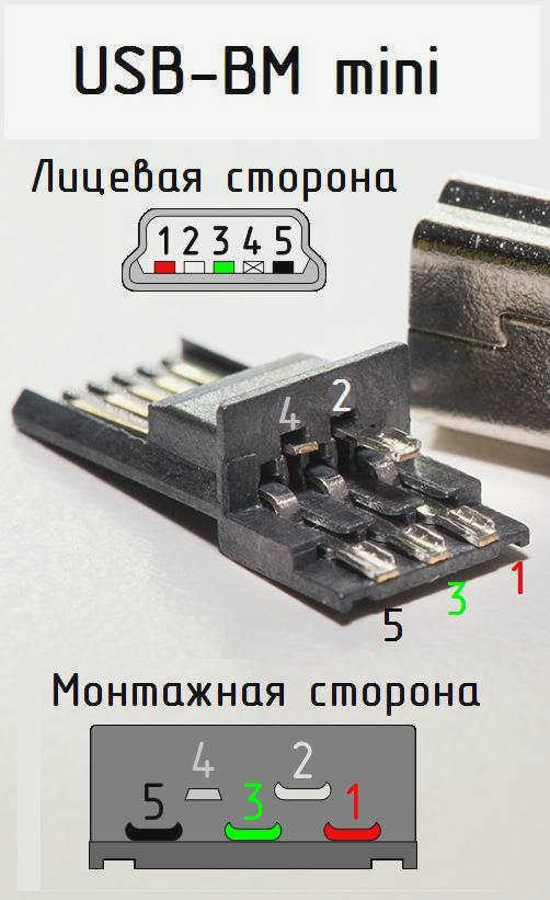 USB-BM mini
