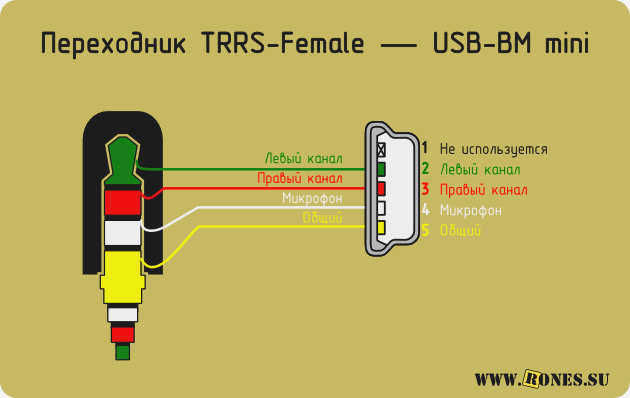 TRRS к USB-BM micro и обратно
