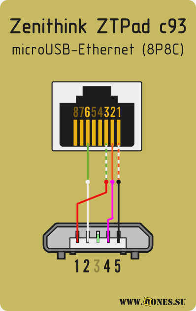 microUSB-RJ-45