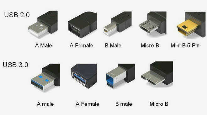 Схема распиновки USB кабеля по цветам