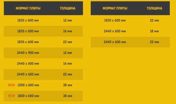 Размеры шпунтованных и пазогребневых панелей ДСП