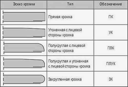 кромка