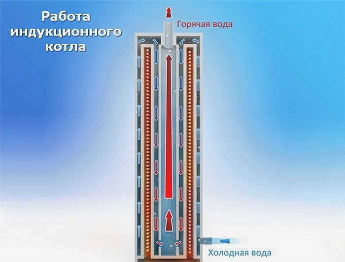 Выбор электрического котла для дачи: 5 факторов, на которые следует обратить внимание