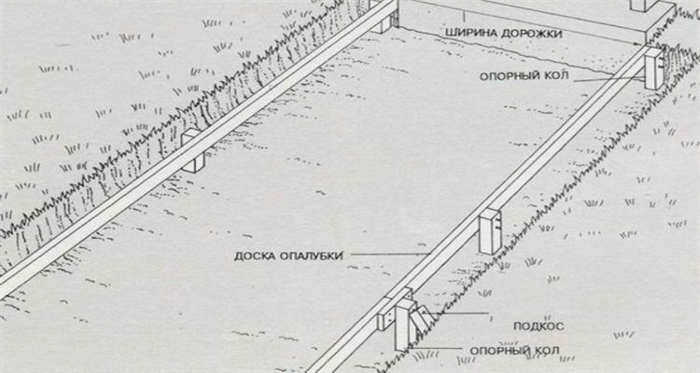 Купить в Леруа Мерлен