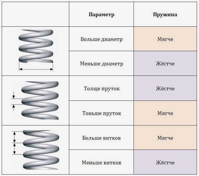 Размеры пружинного дровокола