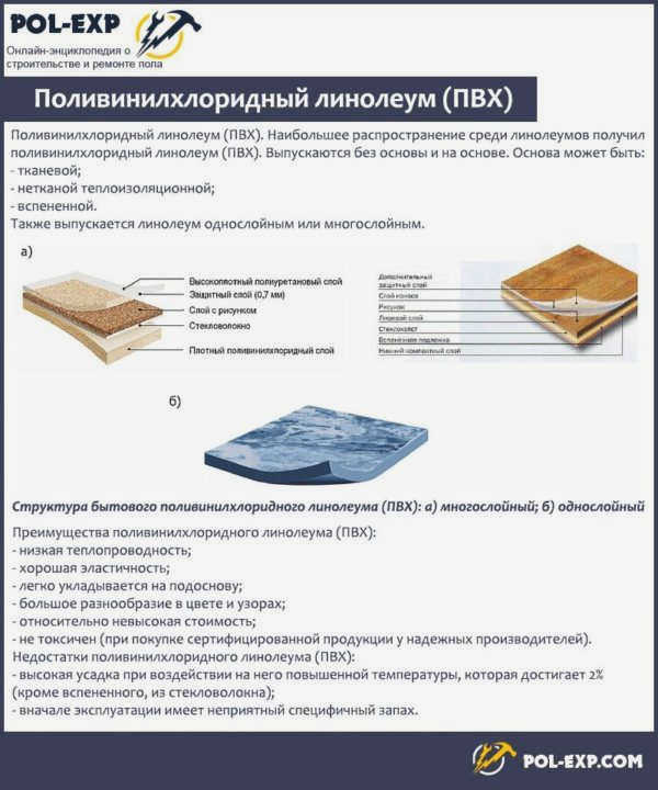 Линолеум с винилхлоридом