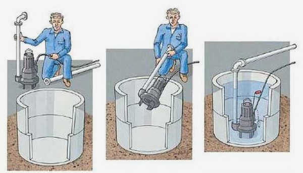 Насос с измельчителем