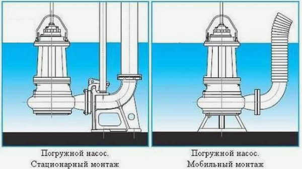 Насос с измельчителем