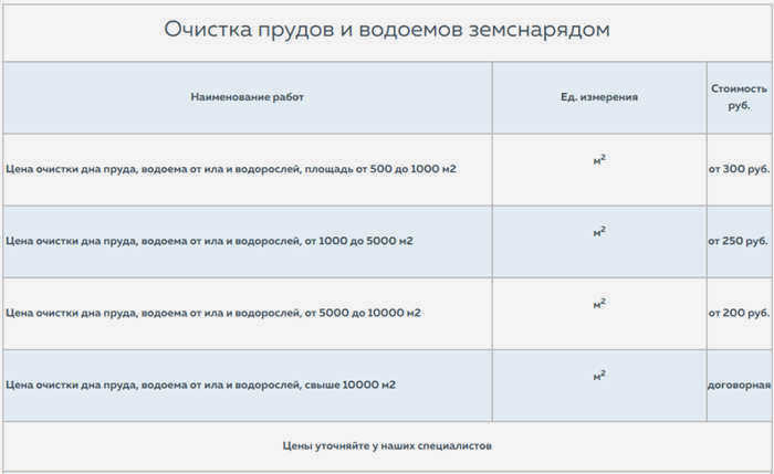 Затраты на наем земснаряда
