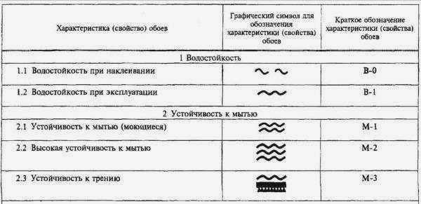 Графическое представление моющихся обоев