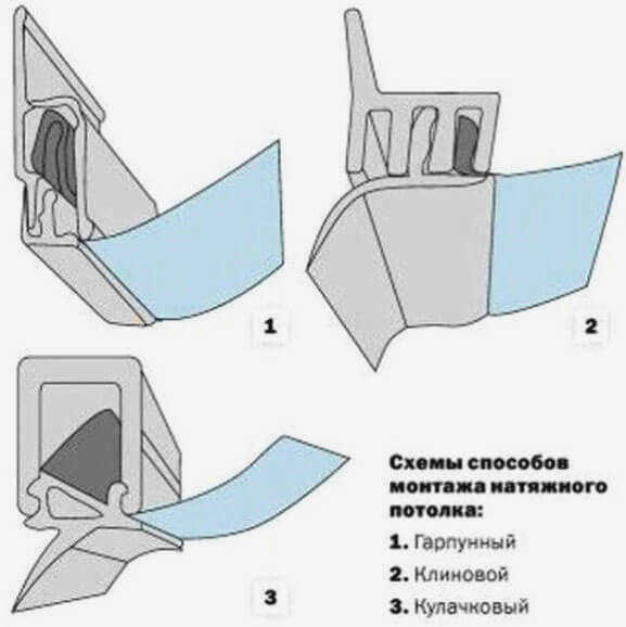 Высота натяжного потолка