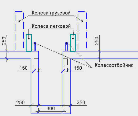 Как сделать смотровую яму в гараже своими руками: пошаговая инструкция, размеры, чертежи и фото