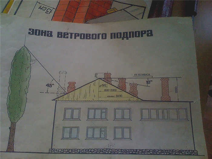 Службы дымохода