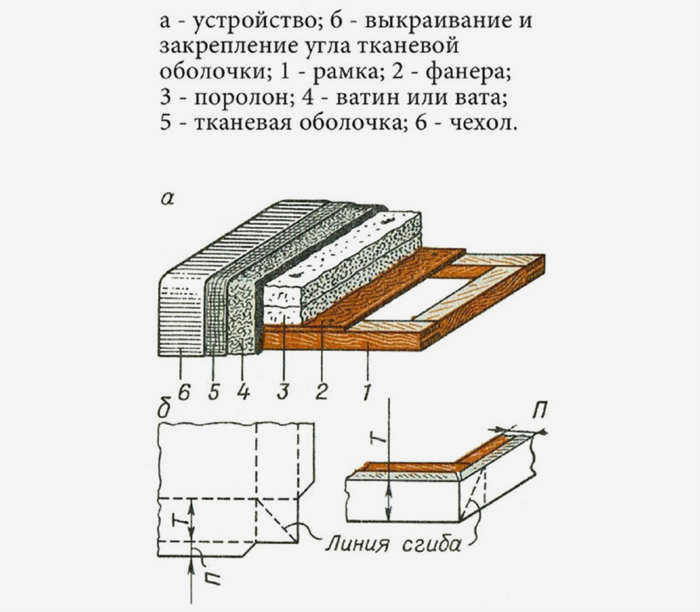 Оживление старой мебели: пошаговые инструкции для мастеров по изготовлению стульев