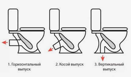 Схема отвода сточных вод из унитаза