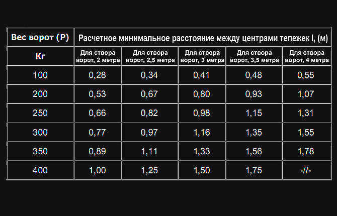 Ворота АЛЮТЕХ (Беларусь)