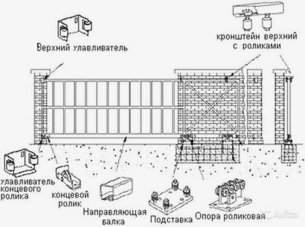Оборудование для консольных ворот