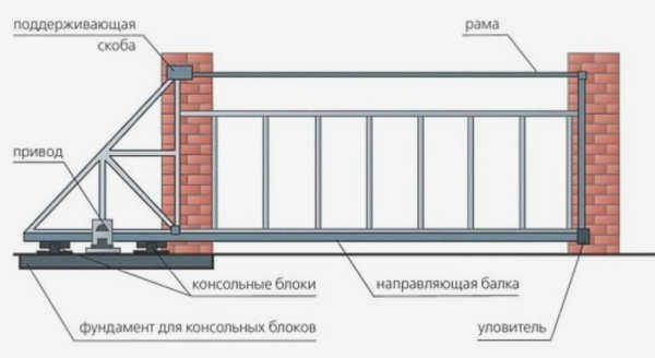 Пульты дистанционного управления