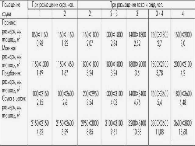 Коттеджная баня -155 фото лучших вариантов с необычным дизайном 33