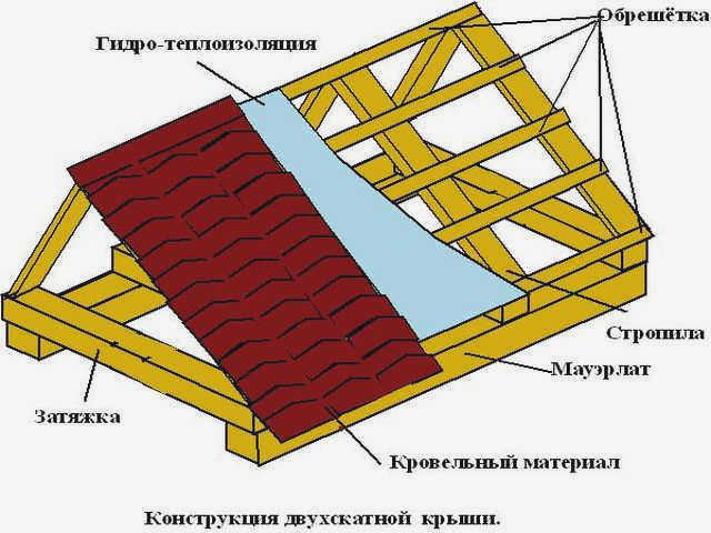 Коттеджная баня -155 фото лучших вариантов с нетипичным дизайном 41