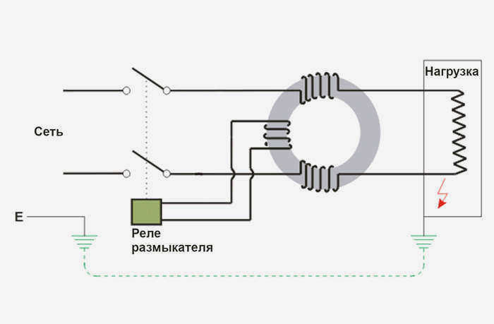 Принцип работы однофазного автоматического выключателя
