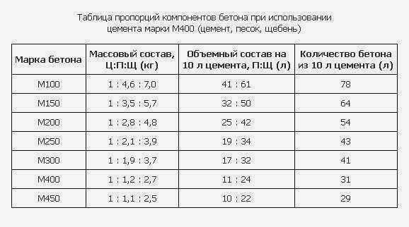 Металл-профи