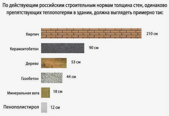 Блоки из ячеистого бетона Bonolit г. Малоярославец D600 B3.5 625х250х200
